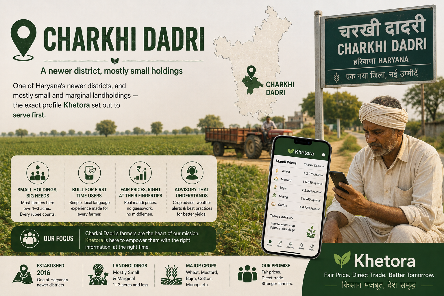 Charkhi Dadri village, Haryana